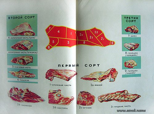 Вещи времён СССР (очень много фотографий)